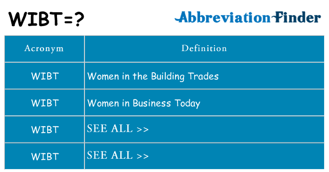 What does wibt stand for