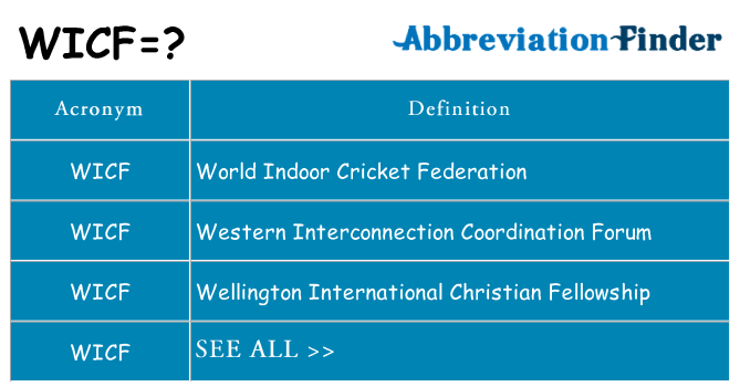 What does wicf stand for