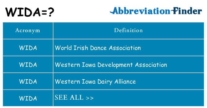 What does wida stand for