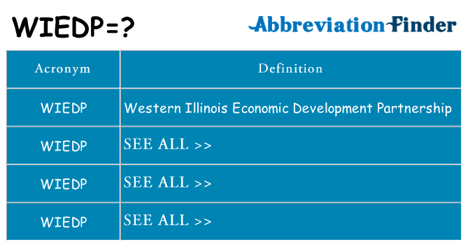 What does wiedp stand for
