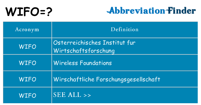 What does wifo stand for
