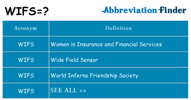 What does wifs stand for
