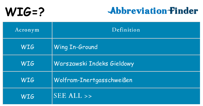 What Does WIG Mean WIG Definitions Abbreviation Finder what-does-wig-mean-wig-definitions-abbreviation-finder
