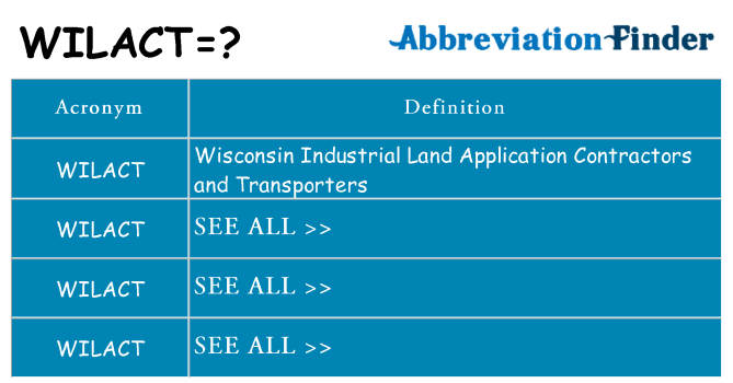 What does wilact stand for