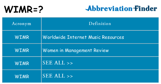 What does wimr stand for