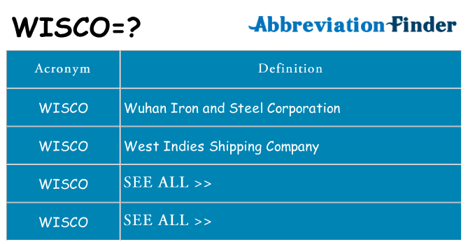 What does wisco stand for