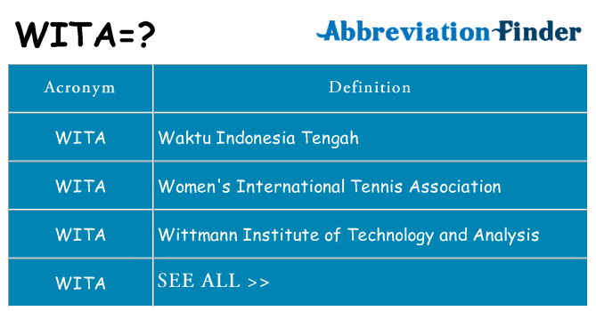 What does wita stand for