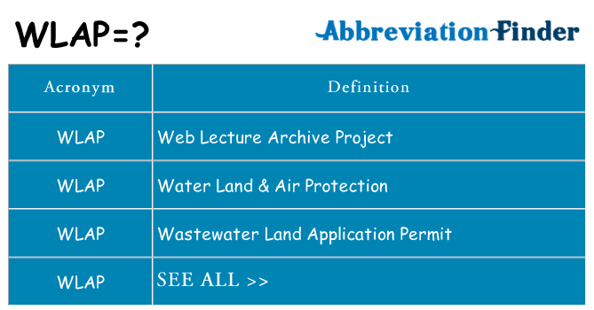 What does wlap stand for