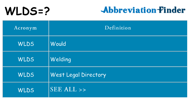 What does wlds stand for