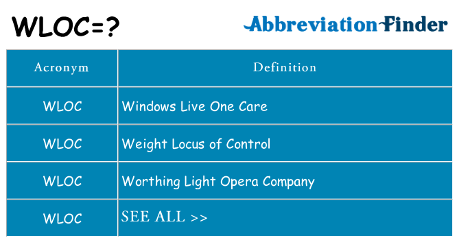 What does wloc stand for