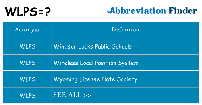 What does wlps stand for