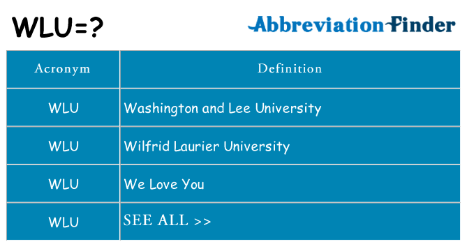 What does wlu stand for