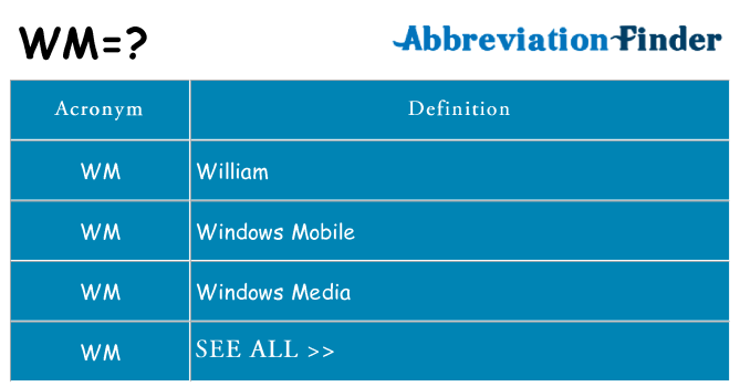 What does wm stand for