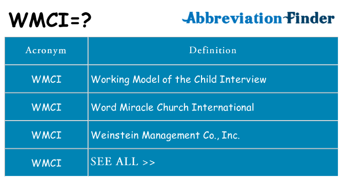 What does wmci stand for