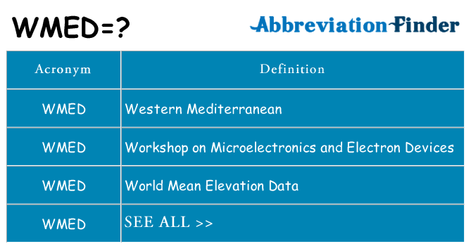 What does wmed stand for