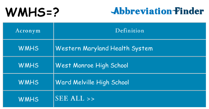 What does wmhs stand for