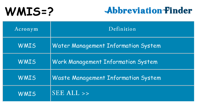 What does wmis stand for