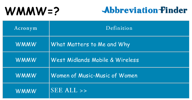 What does wmmw stand for