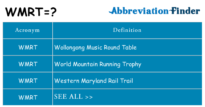 What does wmrt stand for