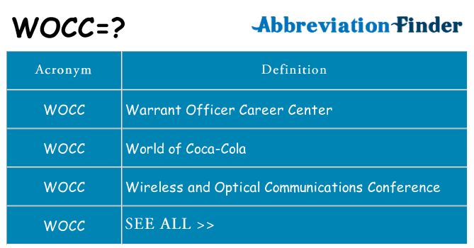 What does wocc stand for