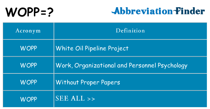 What does wopp stand for