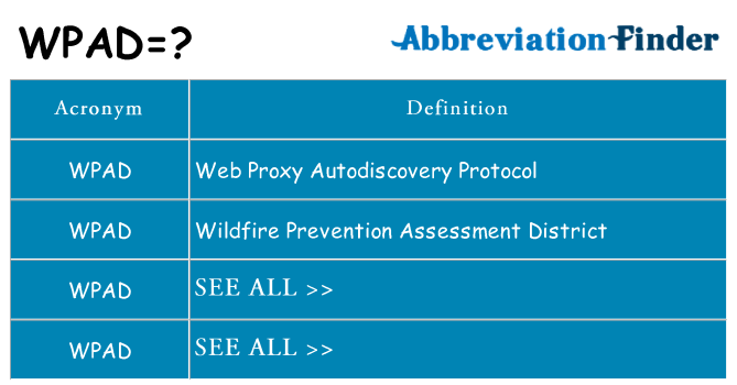 What does wpad stand for