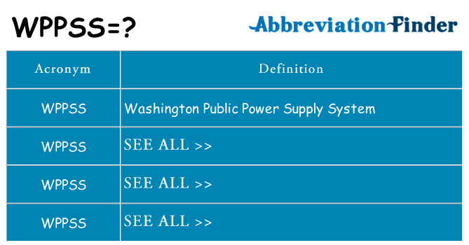 What does wppss stand for