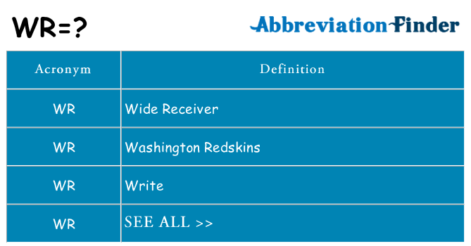 What does wr stand for