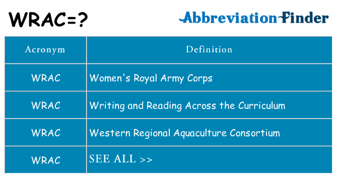 What does wrac stand for