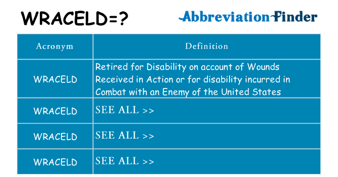 What does wraceld stand for