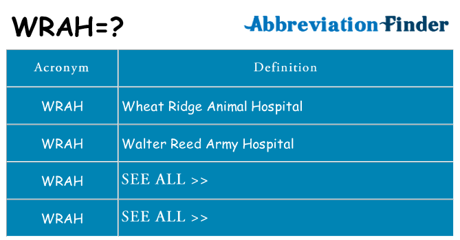 What does wrah stand for