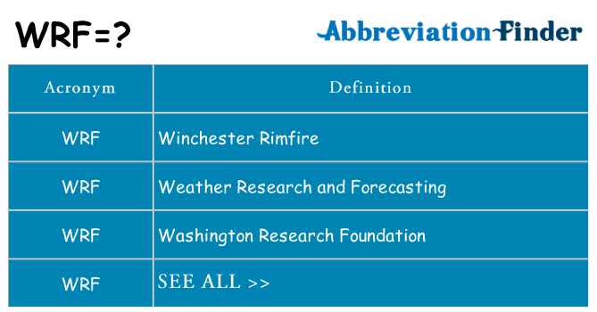 What does wrf stand for