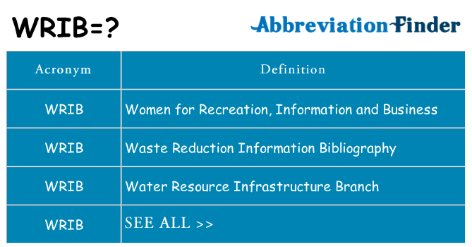 What does wrib stand for