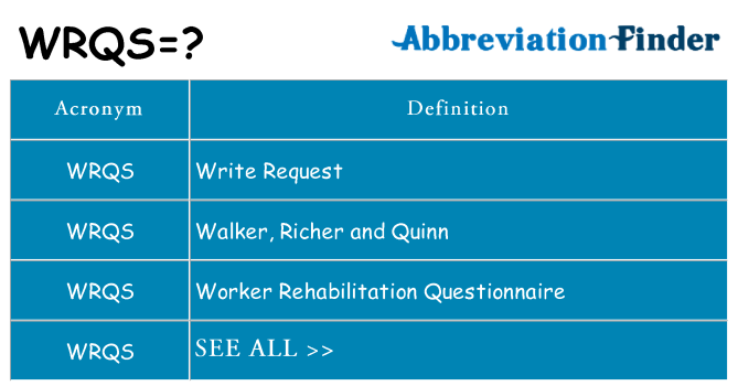 What does wrqs stand for