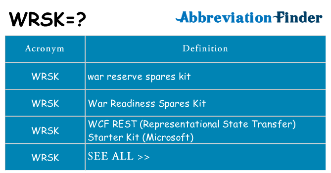 What does wrsk stand for