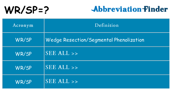 What does wrsp stand for