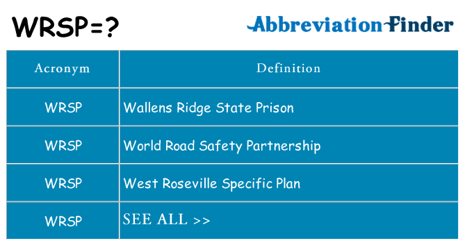 What does wrsp stand for