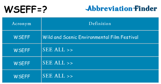 What does wseff stand for