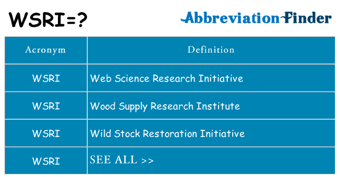 What does wsri stand for
