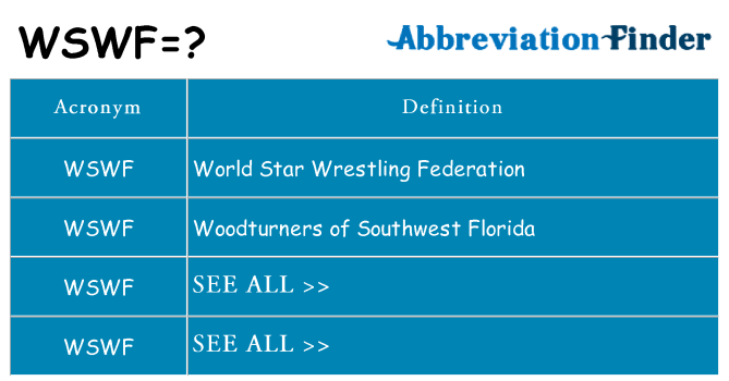 What does wswf stand for