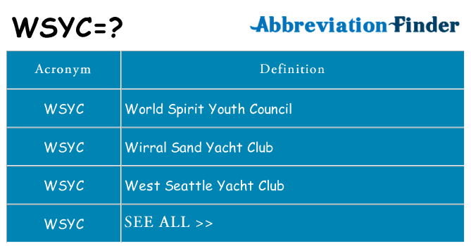 What does wsyc stand for