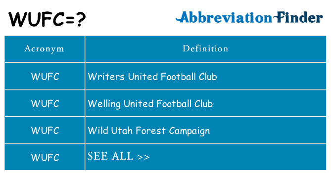 What does wufc stand for