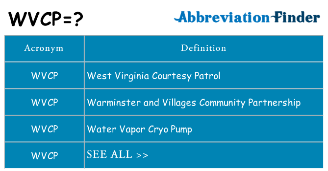 What does wvcp stand for