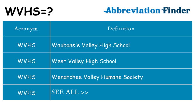 What does wvhs stand for