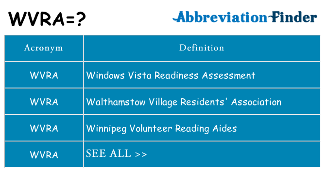 What does wvra stand for