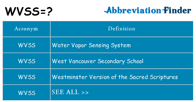 What does wvss stand for