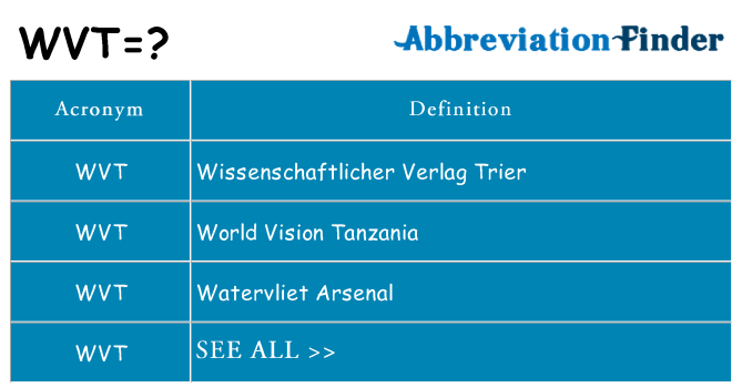 What does wvt stand for