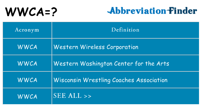 What does wwca stand for