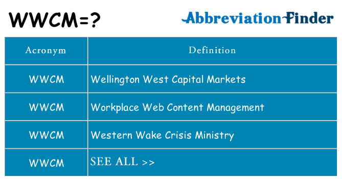 What does wwcm stand for