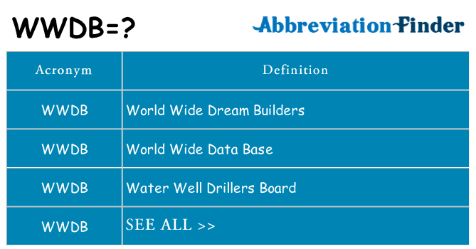 What does wwdb stand for